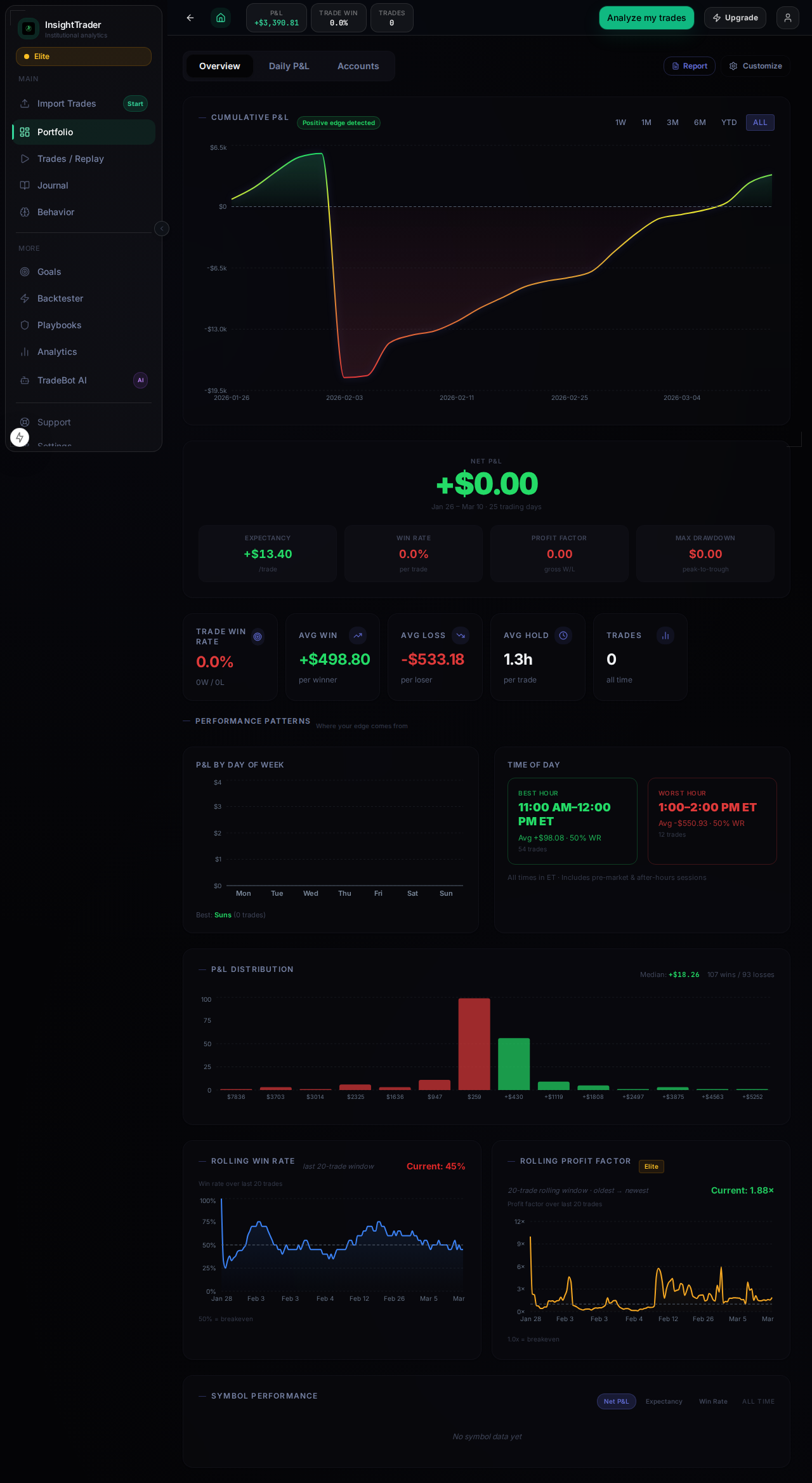 InsightTrader Dashboard